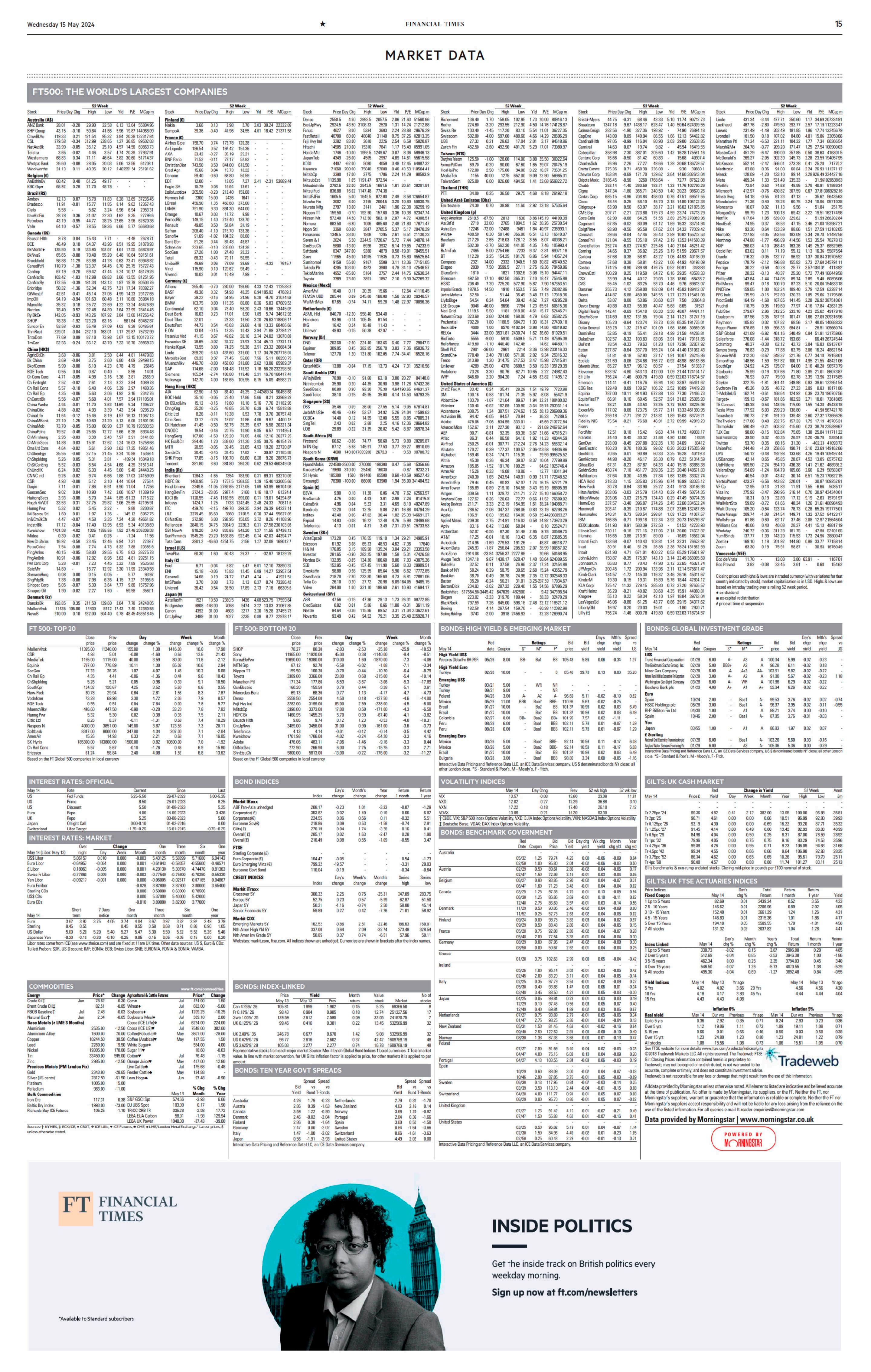 Financial TImes - 15.05.2024_waikanstore.com_14.jpg