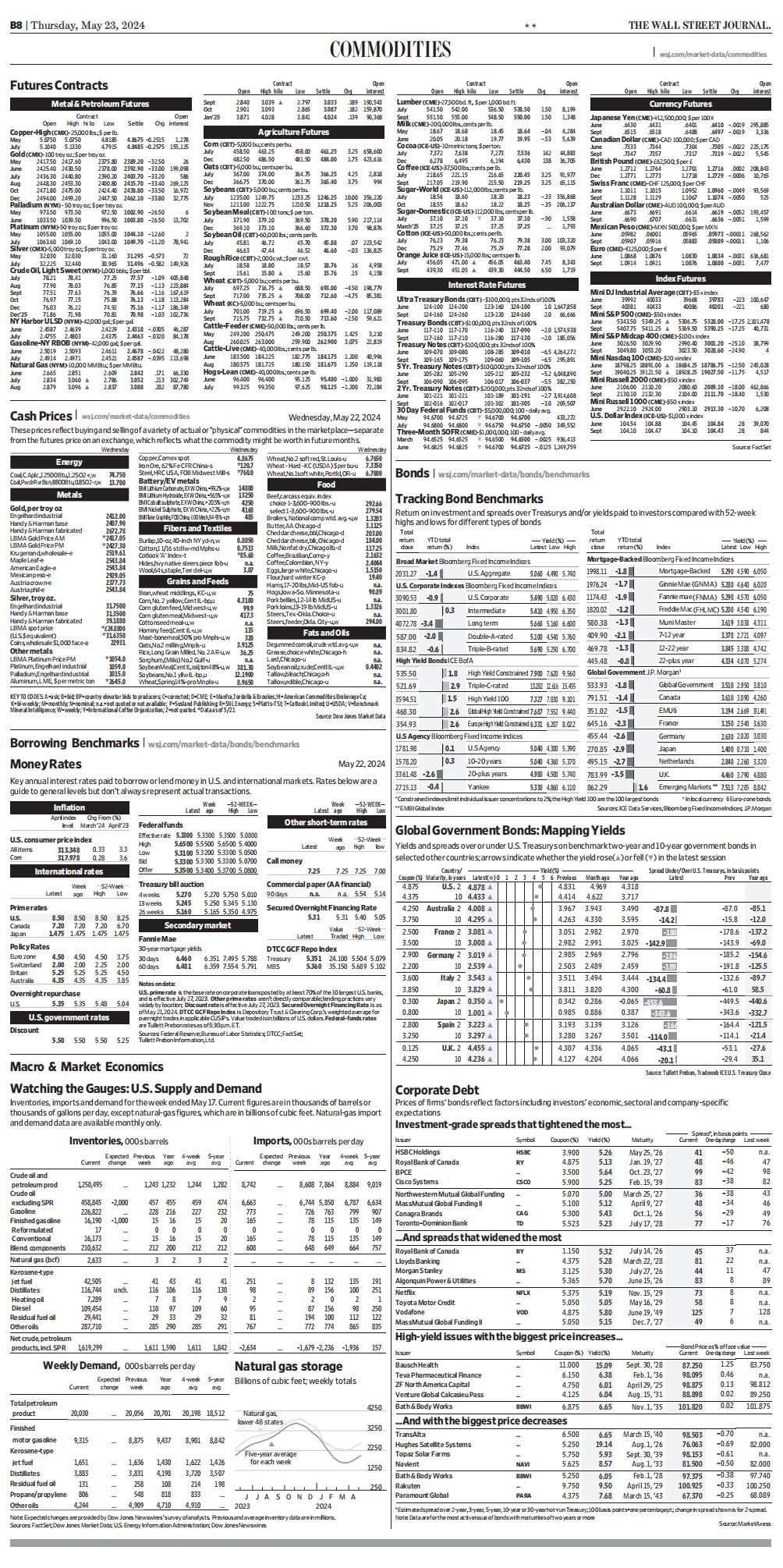 TheWallStreetJournal - 05.23.2024_waikanstore.com_25.jpg