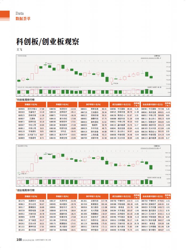 Capital Week 證券市場週刊 N.924 - 10 June 2024_waikanstore.com_101.jpg