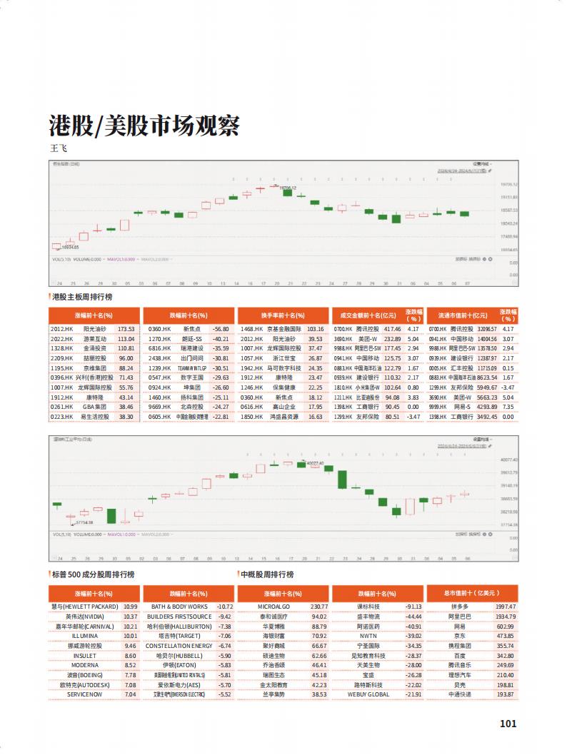 Capital Week 證券市場週刊 N.924 - 10 June 2024_waikanstore.com_102.jpg