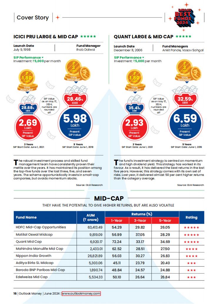 Outlook Money 06.2024_waikanstore.com_15.jpg